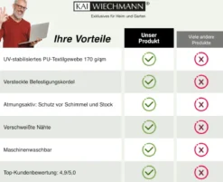 Abdeckhauben für Teaktische