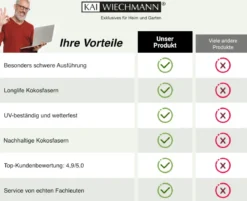 Rechteckige Fußmatte Gummi/ Kokos