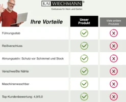 Schutzhülle Sonnenschirm Quadrus