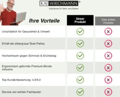 Teakseife mit hochwertiger Profi-Bürste