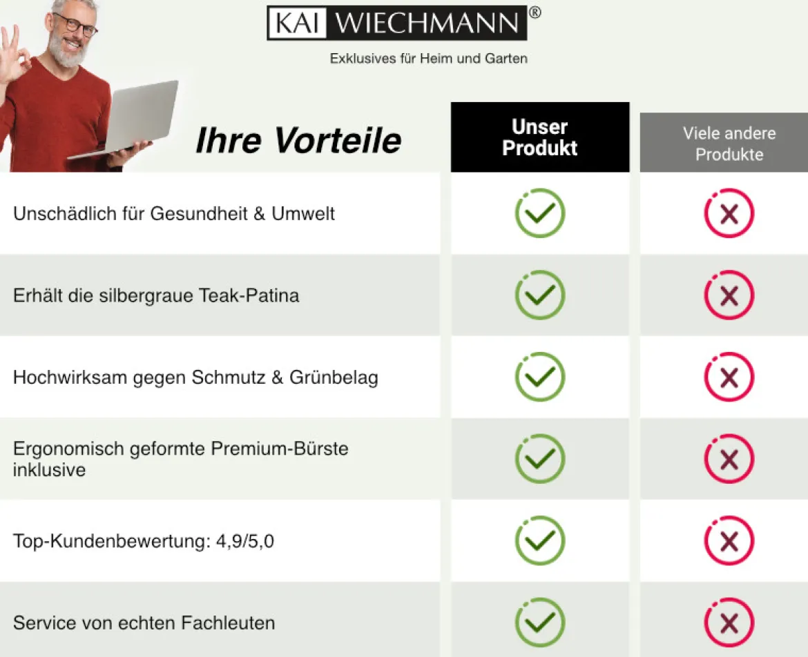 Teakseife mit hochwertiger Profi-Bürste